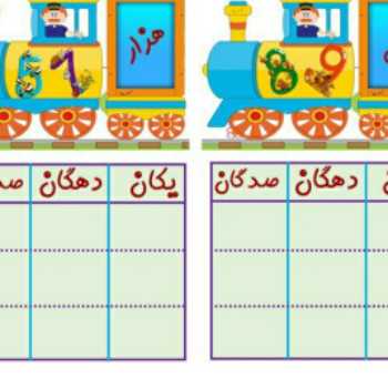 عددنویسی میلیون