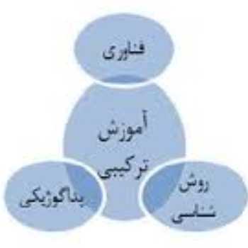کارگاه آموزش ترکیبی