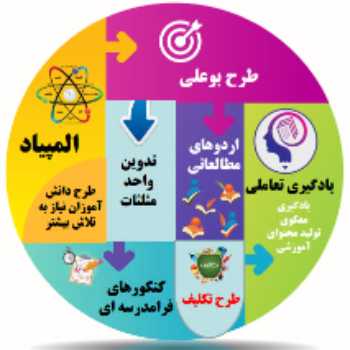 معارفه پایه دهم